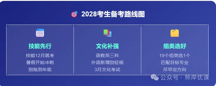 2027江西高考缴费仅剩3天!附单招/职教高考备考指南-第26张图片-四季读书网 2027江西高考缴费仅剩3天!附单招/职教高考备考指南-第26张图片-四季读书网