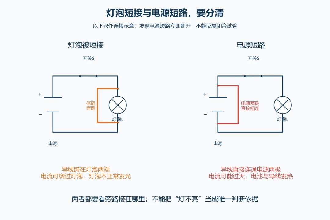 初三物理|电流电路复习:需要掌握的4条主线-第3张图片-四季读书网 初三物理|电流电路复习:需要掌握的4条主线-第3张图片-四季读书网