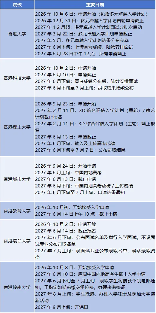 高考后留学丨香港新加坡本科留学对比:27fall到底申哪边?-第4张图片-四季读书网