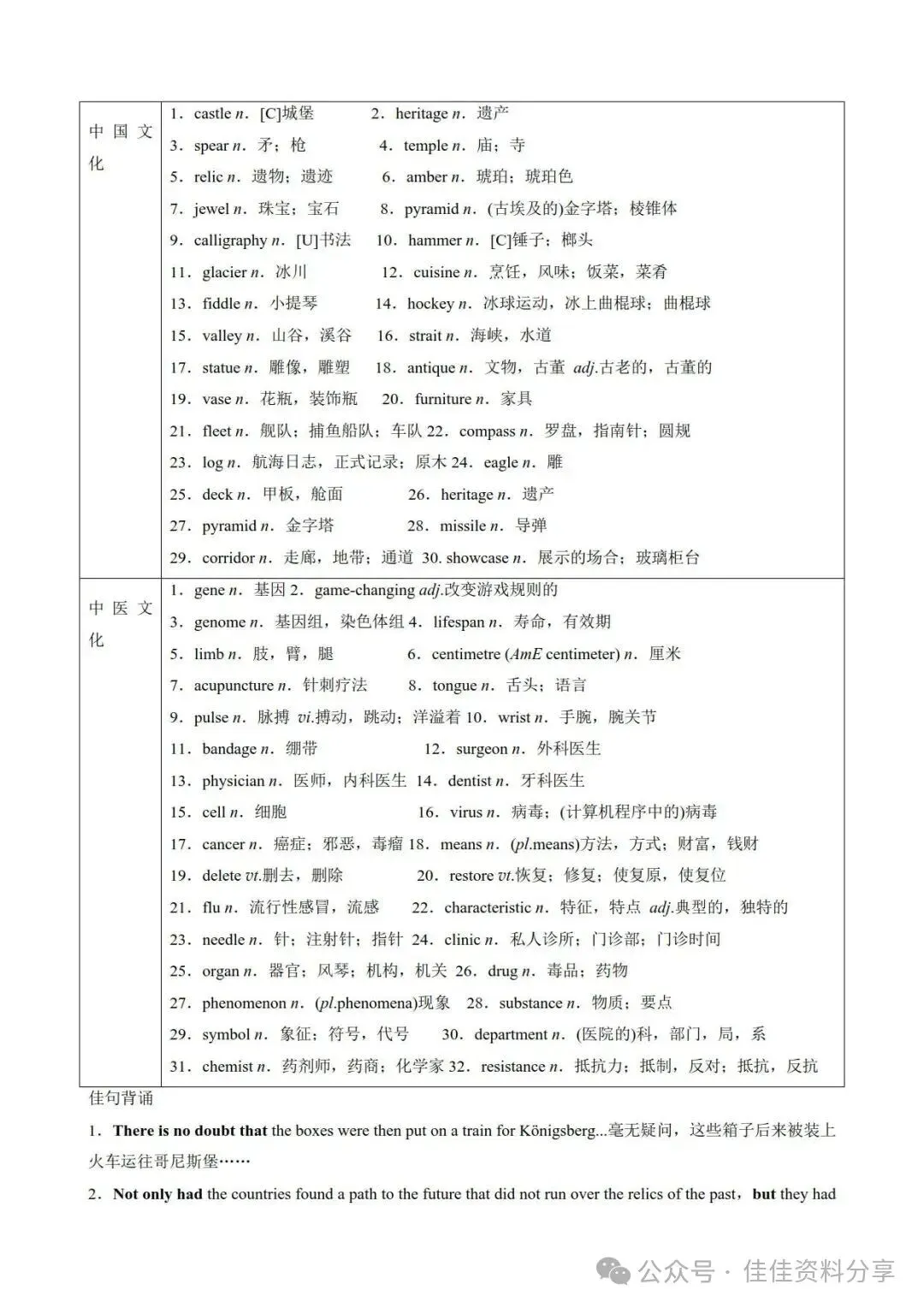 高考英语趋势性主题题型综练01中华优秀传统文化-第3张图片-四季读书网