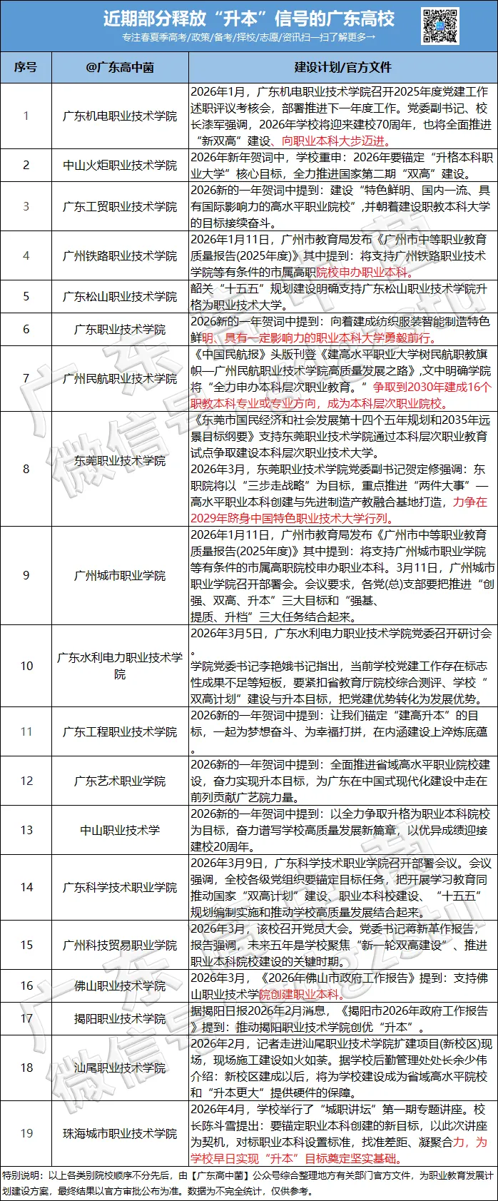 苍天!27届小心“高考刺客”!这4类院校明年可能要爆!-第12张图片-四季读书网 苍天!27届小心“高考刺客”!这4类院校明年可能要爆!-第12张图片-四季读书网