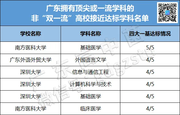 苍天!27届小心“高考刺客”!这4类院校明年可能要爆!-第15张图片-四季读书网 苍天!27届小心“高考刺客”!这4类院校明年可能要爆!-第15张图片-四季读书网