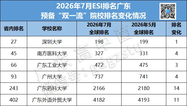 苍天!27届小心“高考刺客”!这4类院校明年可能要爆!-第16张图片-四季读书网 苍天!27届小心“高考刺客”!这4类院校明年可能要爆!-第16张图片-四季读书网