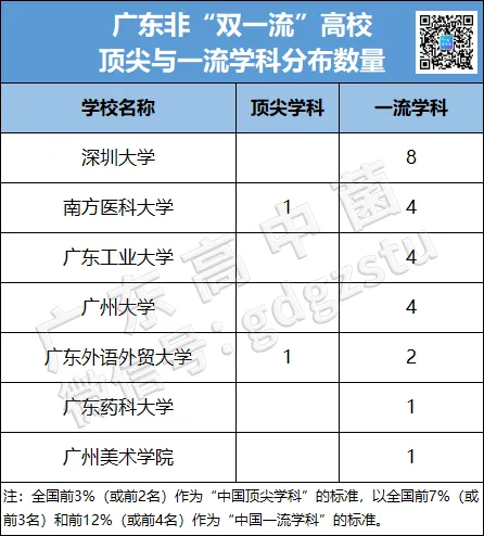 苍天!27届小心“高考刺客”!这4类院校明年可能要爆!-第17张图片-四季读书网 苍天!27届小心“高考刺客”!这4类院校明年可能要爆!-第17张图片-四季读书网
