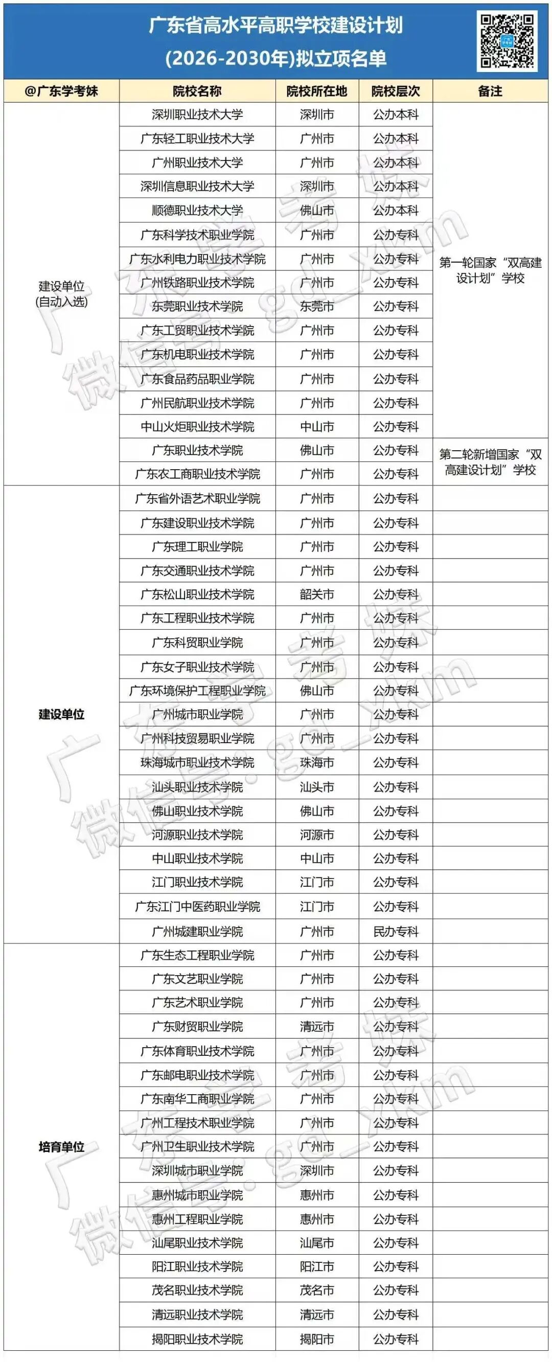 苍天!27届小心“高考刺客”!这4类院校明年可能要爆!-第20张图片-四季读书网 苍天!27届小心“高考刺客”!这4类院校明年可能要爆!-第20张图片-四季读书网