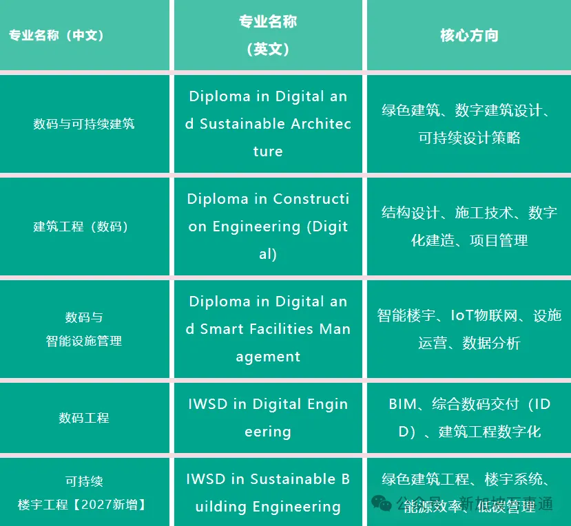 放弃高考的少年后来怎样了?新加坡公立院校起步,上岸NUS拿PR,逆袭成90后建筑高管!-第5张图片-四季读书网 放弃高考的少年后来怎样了?新加坡公立院校起步,上岸NUS拿PR,逆袭成90后建筑高管!-第5张图片-四季读书网