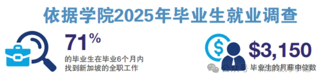 放弃高考的少年后来怎样了?新加坡公立院校起步,上岸NUS拿PR,逆袭成90后建筑高管!-第10张图片-四季读书网 放弃高考的少年后来怎样了?新加坡公立院校起步,上岸NUS拿PR,逆袭成90后建筑高管!-第10张图片-四季读书网