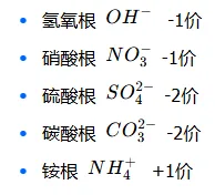 初三化学上册必背清单(适配满分50分试卷)-第1张图片-四季读书网