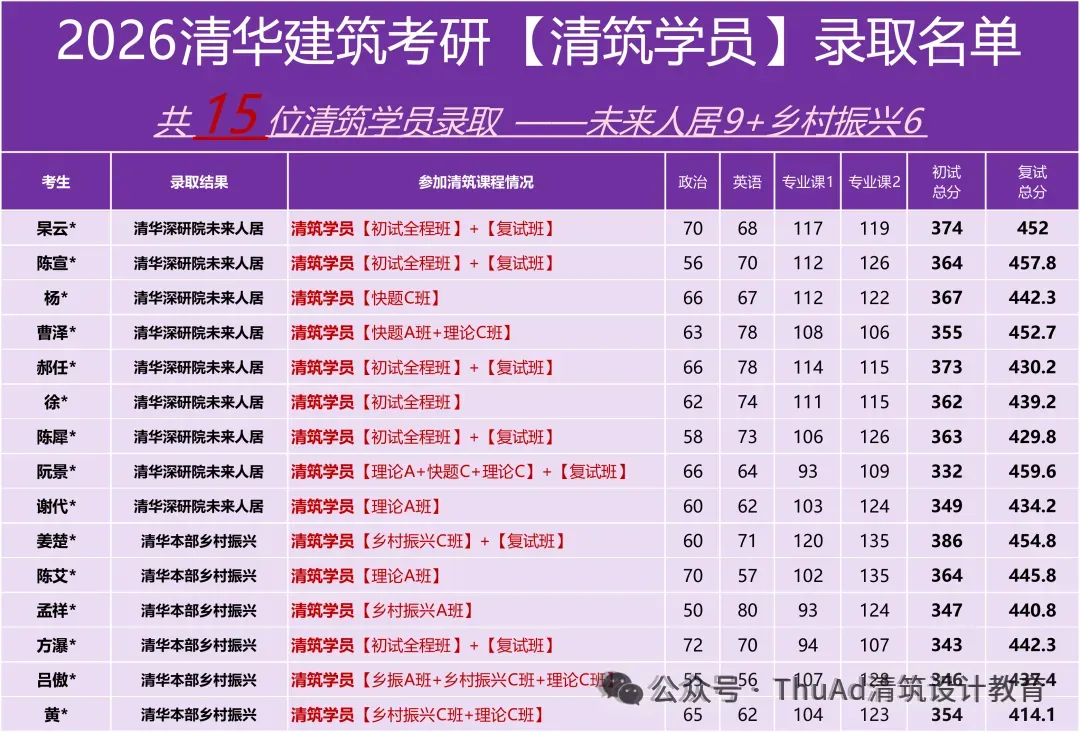 清华乡村振兴考研真题(3)—26选择题【第6题】解析-第2张图片-四季读书网 清华乡村振兴考研真题(3)—26选择题【第6题】解析-第2张图片-四季读书网