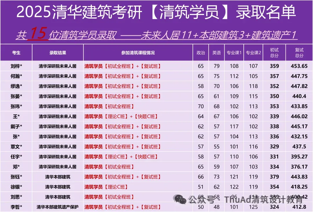 清华乡村振兴考研真题(3)—26选择题【第6题】解析-第3张图片-四季读书网 清华乡村振兴考研真题(3)—26选择题【第6题】解析-第3张图片-四季读书网