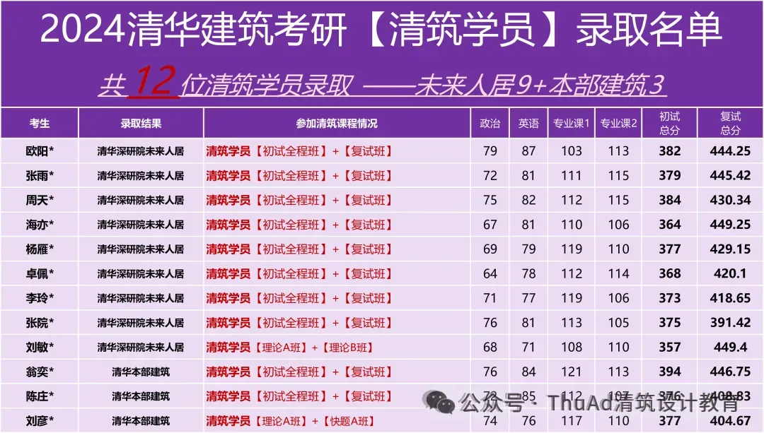 清华乡村振兴考研真题(3)—26选择题【第6题】解析-第4张图片-四季读书网 清华乡村振兴考研真题(3)—26选择题【第6题】解析-第4张图片-四季读书网