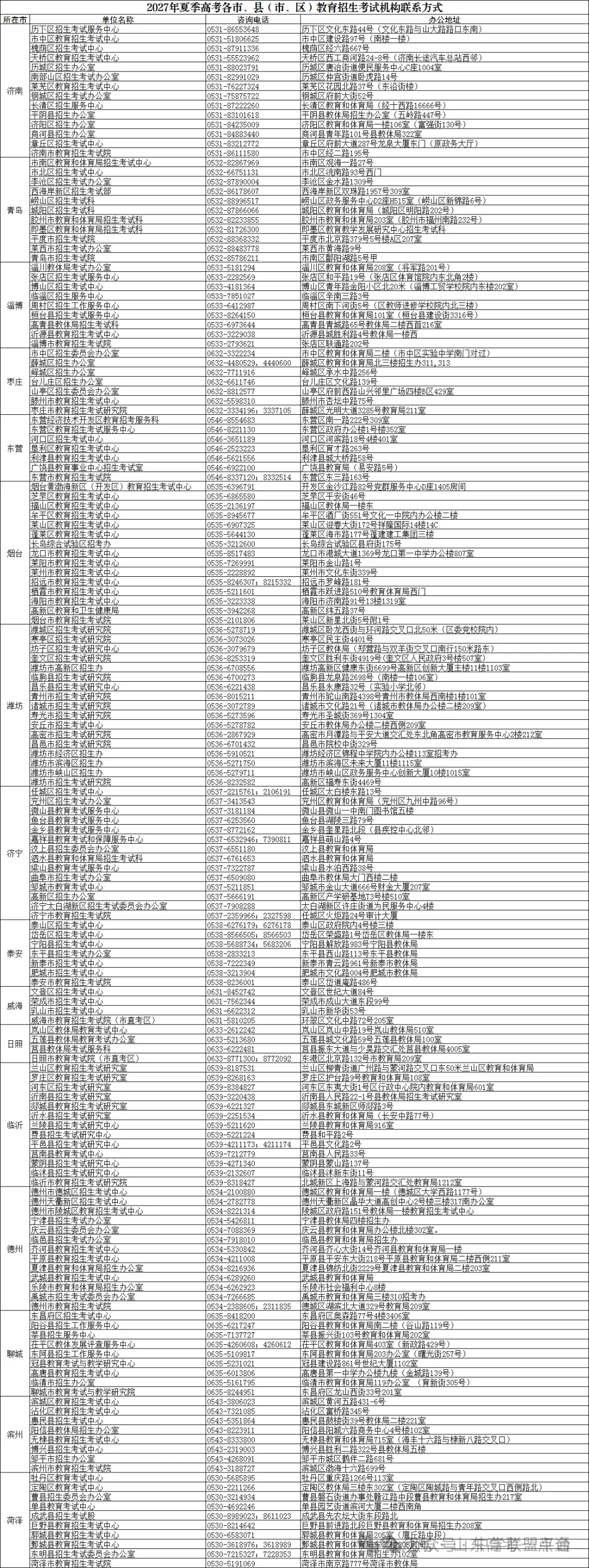 重要提醒|高考报名缴费遇问题,咨询电话在这里!-第1张图片-四季读书网 重要提醒|高考报名缴费遇问题,咨询电话在这里!-第1张图片-四季读书网