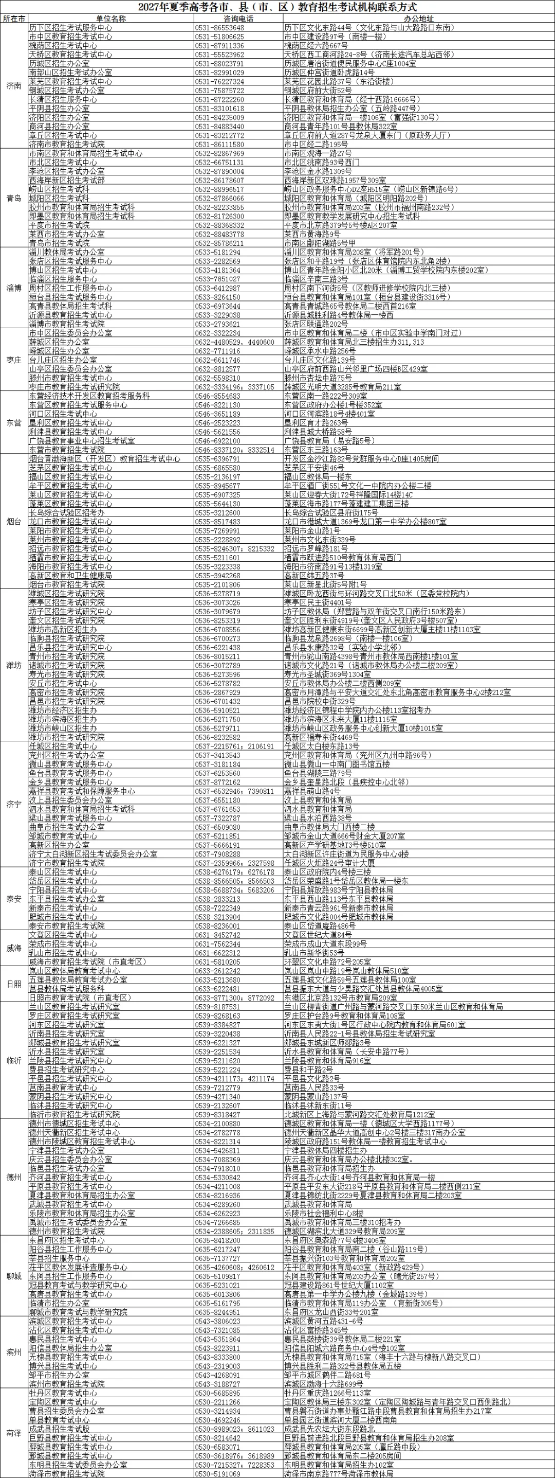 高考报名缴费遇到困难如何咨询?电话在这里!-第2张图片-四季读书网 高考报名缴费遇到困难如何咨询?电话在这里!-第2张图片-四季读书网