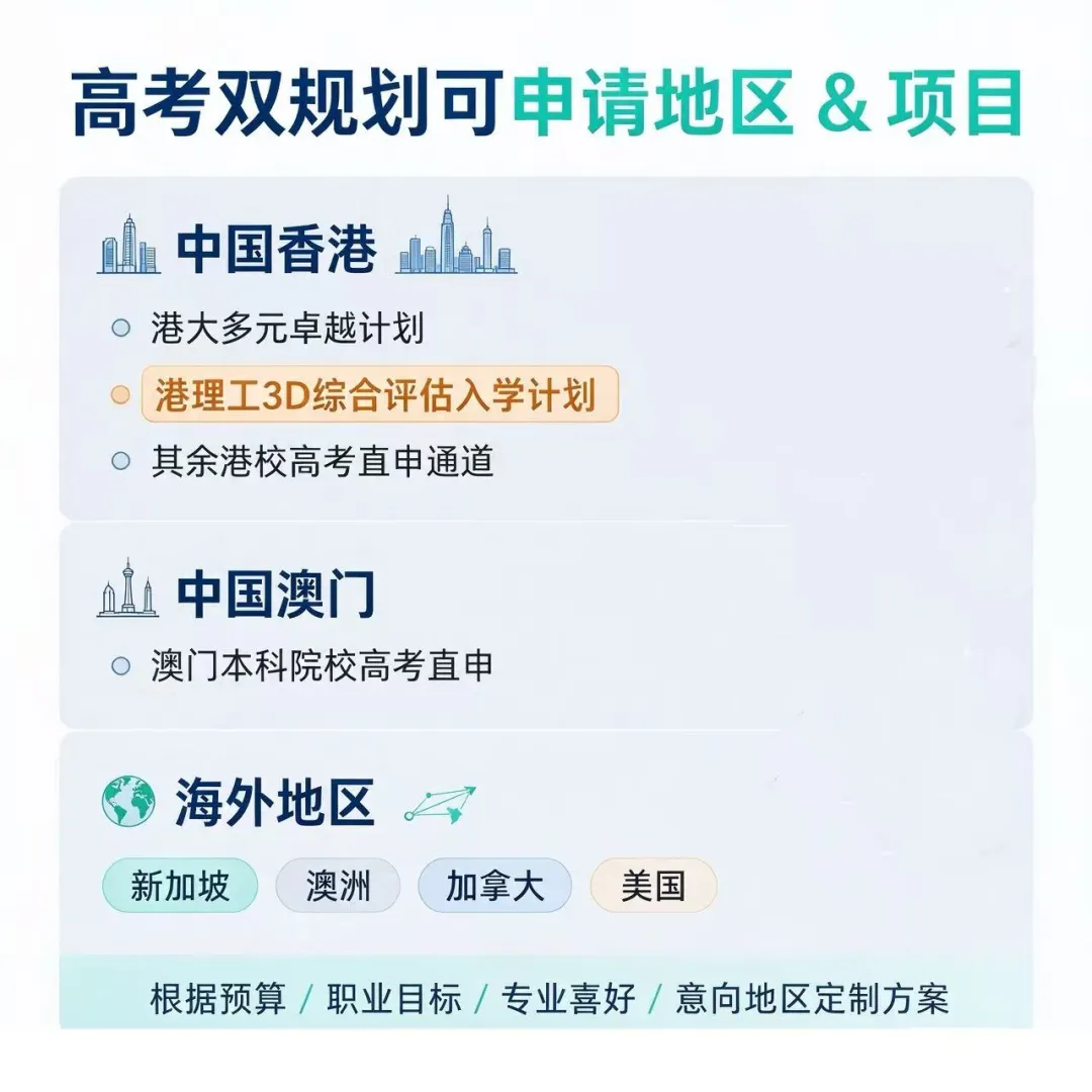 高三家长必看:除了高考你还可以为孩子准备这一条路-第35张图片-四季读书网