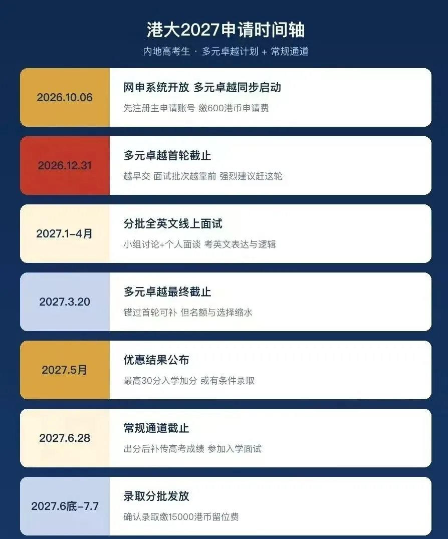 高三家长必看:除了高考你还可以为孩子准备这一条路-第63张图片-四季读书网