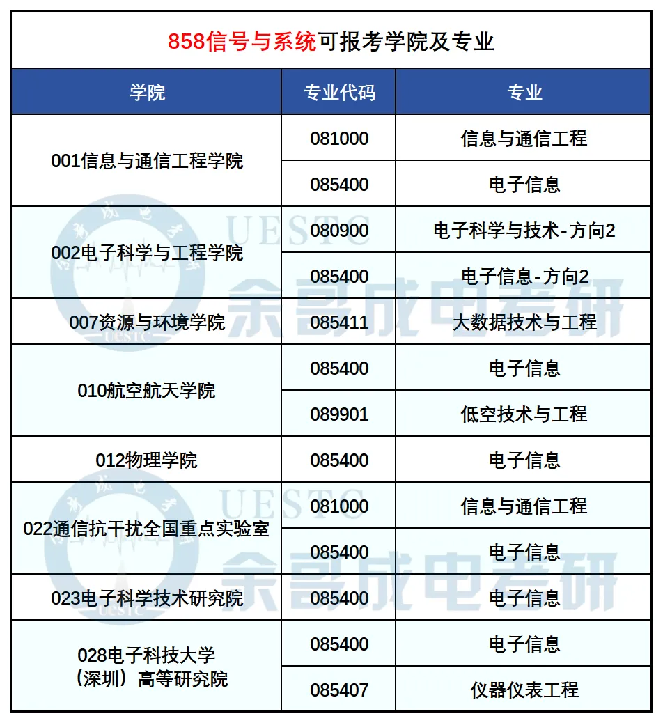 27考研真题预测必看!成电近三年专业课真题命题趋势解码!-第3张图片-四季读书网 27考研真题预测必看!成电近三年专业课真题命题趋势解码!-第3张图片-四季读书网