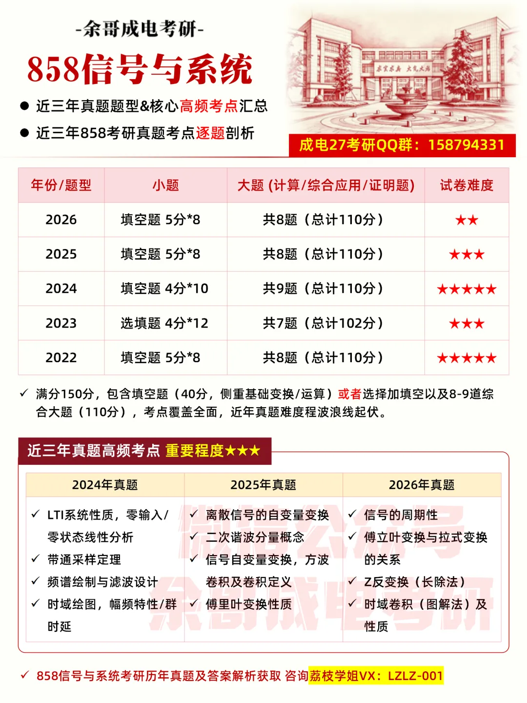 27考研真题预测必看!成电近三年专业课真题命题趋势解码!-第5张图片-四季读书网 27考研真题预测必看!成电近三年专业课真题命题趋势解码!-第5张图片-四季读书网