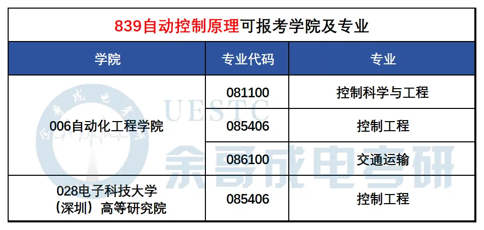 27考研真题预测必看!成电近三年专业课真题命题趋势解码!-第6张图片-四季读书网 27考研真题预测必看!成电近三年专业课真题命题趋势解码!-第6张图片-四季读书网