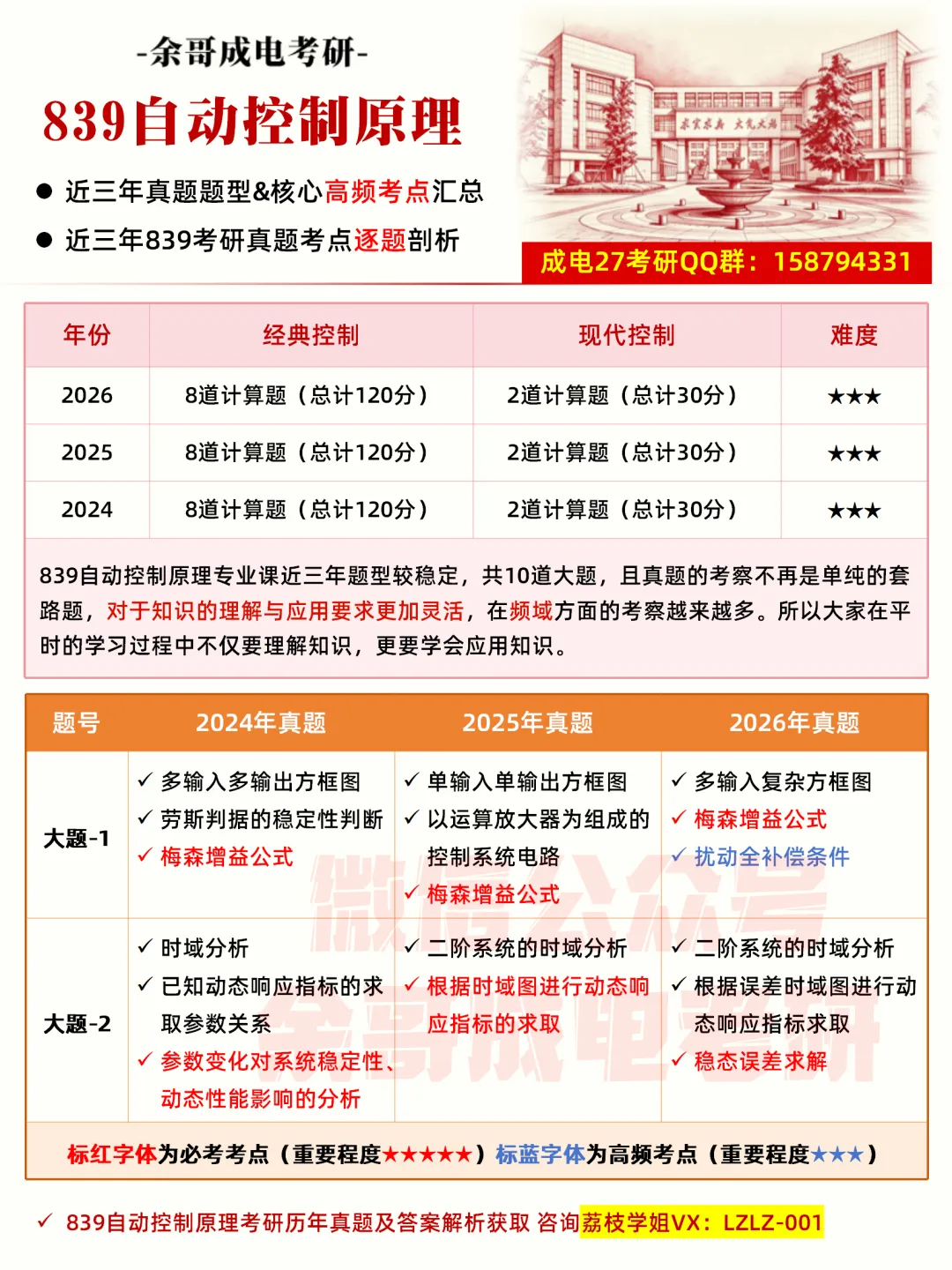 27考研真题预测必看!成电近三年专业课真题命题趋势解码!-第8张图片-四季读书网 27考研真题预测必看!成电近三年专业课真题命题趋势解码!-第8张图片-四季读书网
