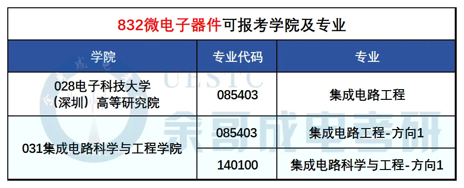 27考研真题预测必看!成电近三年专业课真题命题趋势解码!-第9张图片-四季读书网 27考研真题预测必看!成电近三年专业课真题命题趋势解码!-第9张图片-四季读书网