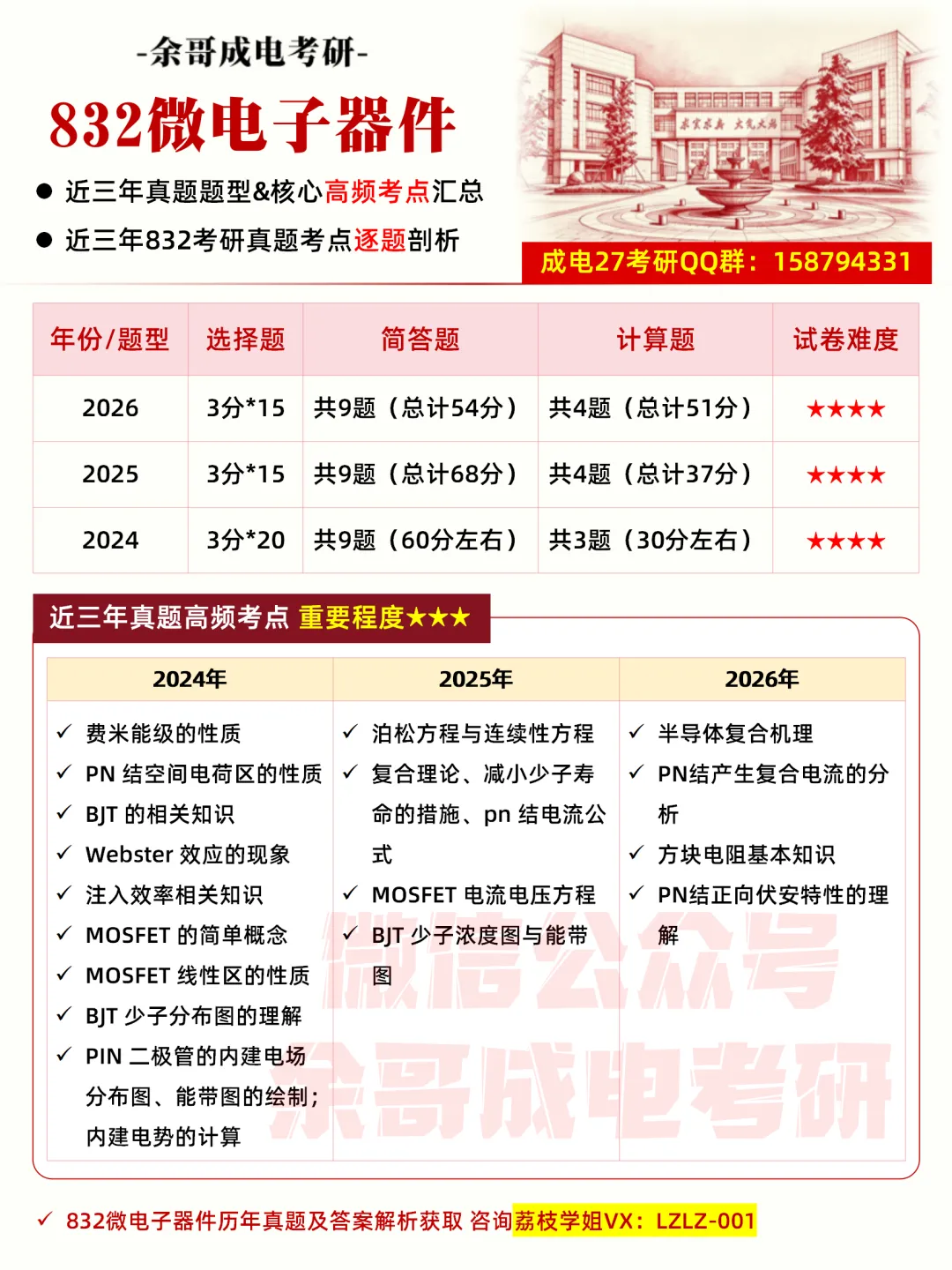 27考研真题预测必看!成电近三年专业课真题命题趋势解码!-第11张图片-四季读书网 27考研真题预测必看!成电近三年专业课真题命题趋势解码!-第11张图片-四季读书网