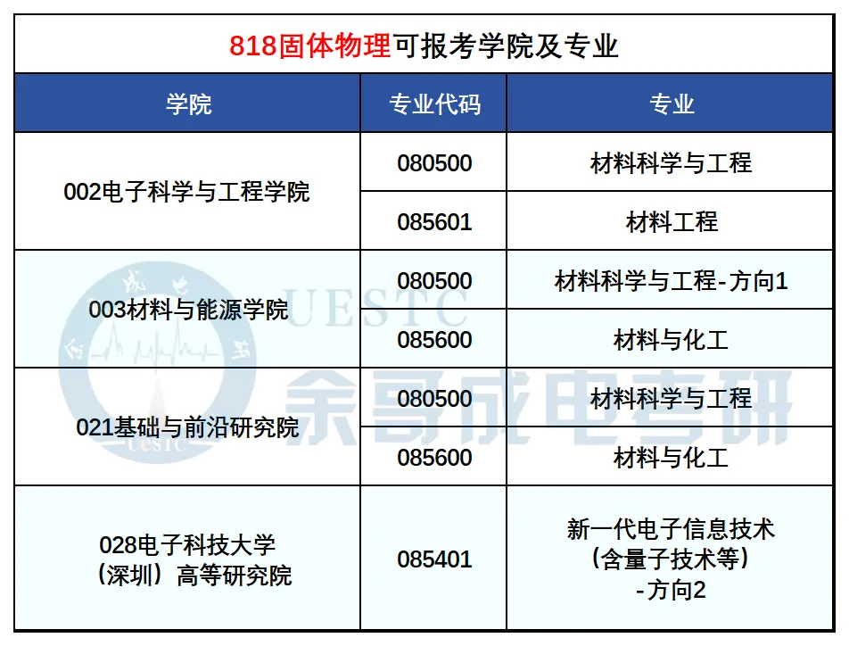 27考研真题预测必看!成电近三年专业课真题命题趋势解码!-第12张图片-四季读书网 27考研真题预测必看!成电近三年专业课真题命题趋势解码!-第12张图片-四季读书网