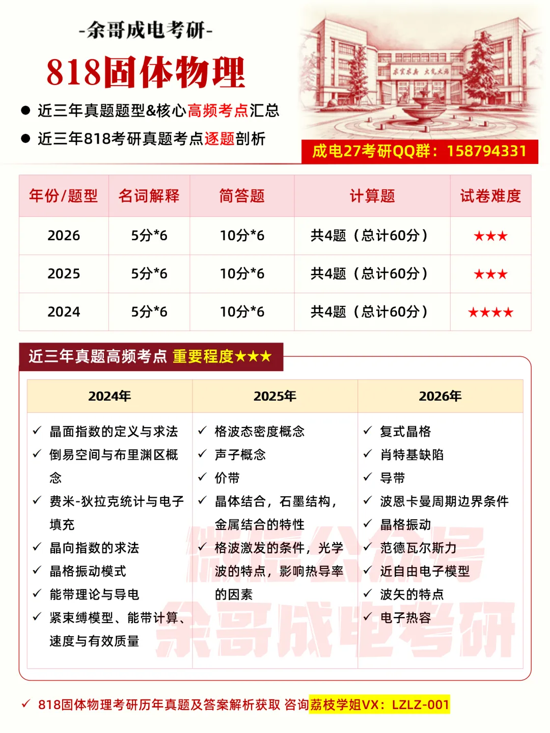 27考研真题预测必看!成电近三年专业课真题命题趋势解码!-第14张图片-四季读书网 27考研真题预测必看!成电近三年专业课真题命题趋势解码!-第14张图片-四季读书网