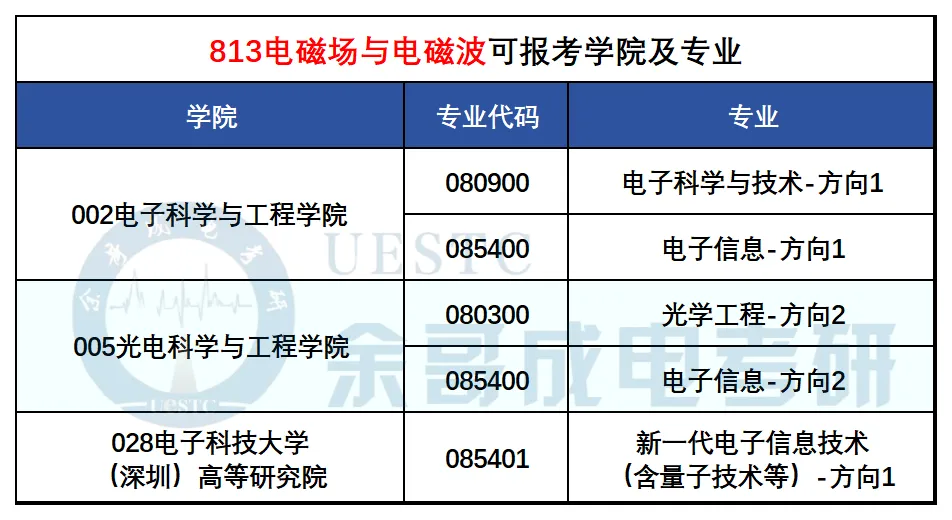 27考研真题预测必看!成电近三年专业课真题命题趋势解码!-第15张图片-四季读书网 27考研真题预测必看!成电近三年专业课真题命题趋势解码!-第15张图片-四季读书网