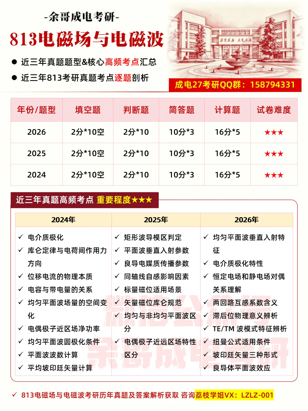27考研真题预测必看!成电近三年专业课真题命题趋势解码!-第17张图片-四季读书网 27考研真题预测必看!成电近三年专业课真题命题趋势解码!-第17张图片-四季读书网