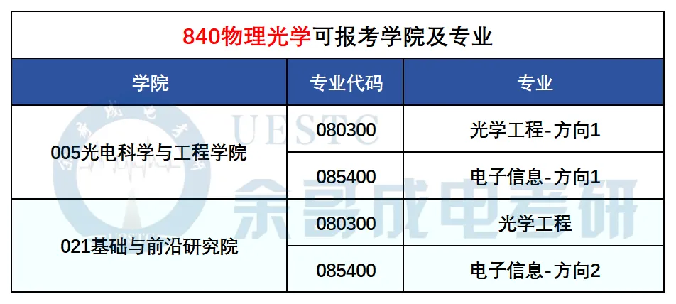 27考研真题预测必看!成电近三年专业课真题命题趋势解码!-第18张图片-四季读书网 27考研真题预测必看!成电近三年专业课真题命题趋势解码!-第18张图片-四季读书网