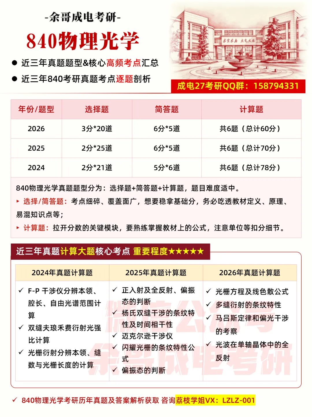 27考研真题预测必看!成电近三年专业课真题命题趋势解码!-第20张图片-四季读书网 27考研真题预测必看!成电近三年专业课真题命题趋势解码!-第20张图片-四季读书网