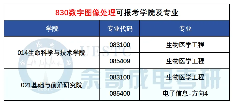 27考研真题预测必看!成电近三年专业课真题命题趋势解码!-第21张图片-四季读书网 27考研真题预测必看!成电近三年专业课真题命题趋势解码!-第21张图片-四季读书网