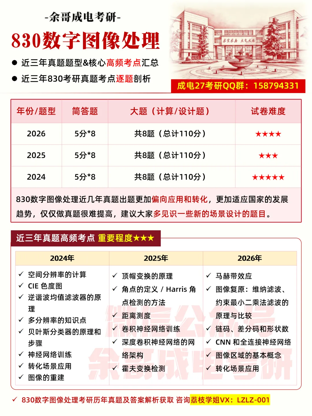27考研真题预测必看!成电近三年专业课真题命题趋势解码!-第23张图片-四季读书网 27考研真题预测必看!成电近三年专业课真题命题趋势解码!-第23张图片-四季读书网