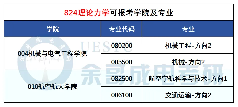 27考研真题预测必看!成电近三年专业课真题命题趋势解码!-第24张图片-四季读书网 27考研真题预测必看!成电近三年专业课真题命题趋势解码!-第24张图片-四季读书网