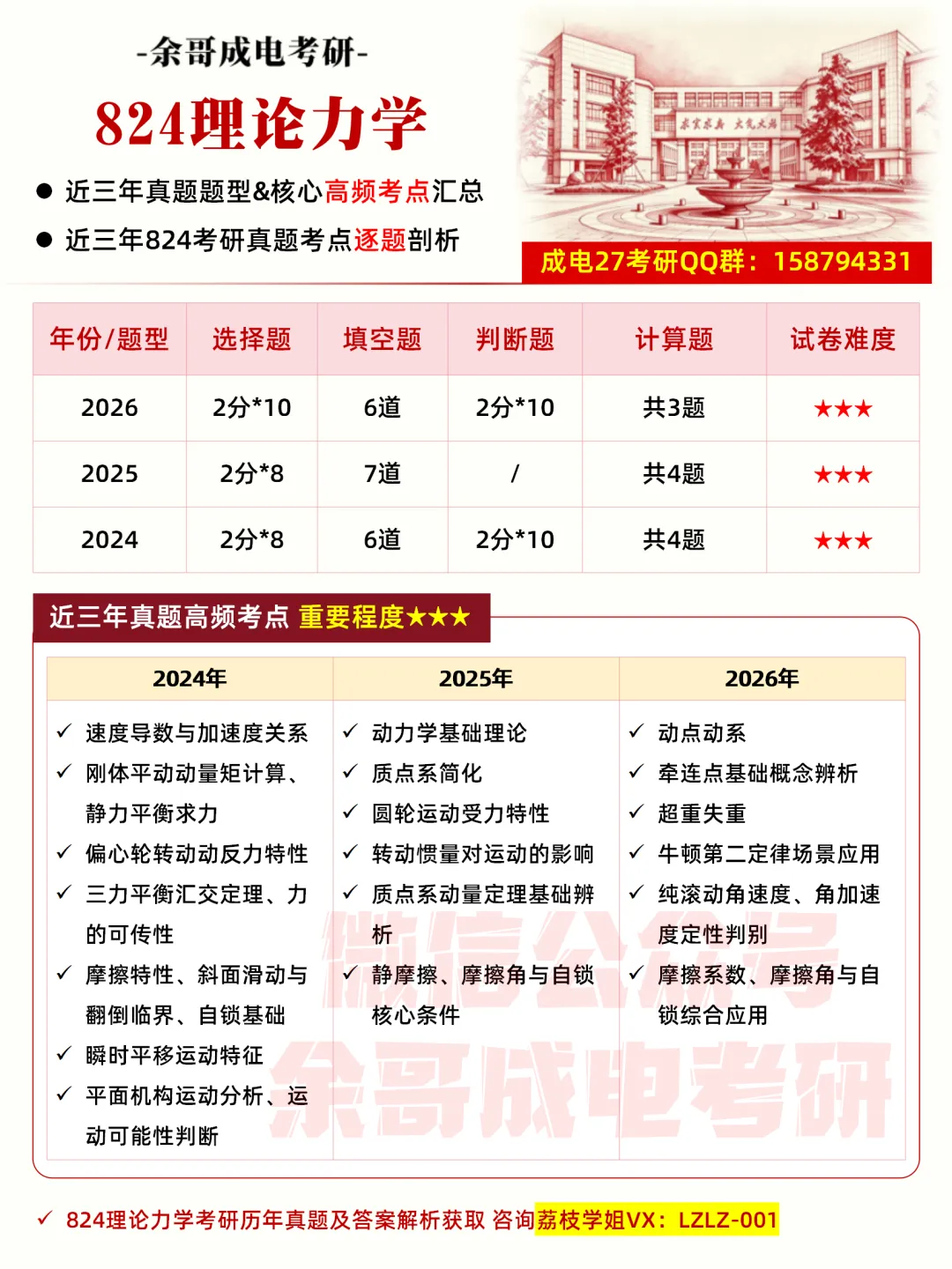 27考研真题预测必看!成电近三年专业课真题命题趋势解码!-第26张图片-四季读书网 27考研真题预测必看!成电近三年专业课真题命题趋势解码!-第26张图片-四季读书网