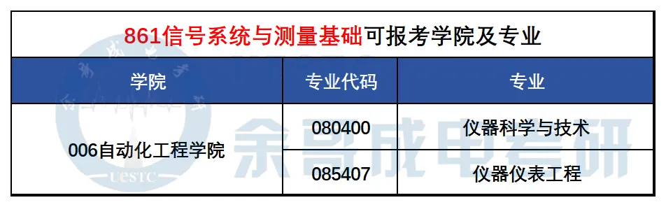 27考研真题预测必看!成电近三年专业课真题命题趋势解码!-第27张图片-四季读书网 27考研真题预测必看!成电近三年专业课真题命题趋势解码!-第27张图片-四季读书网