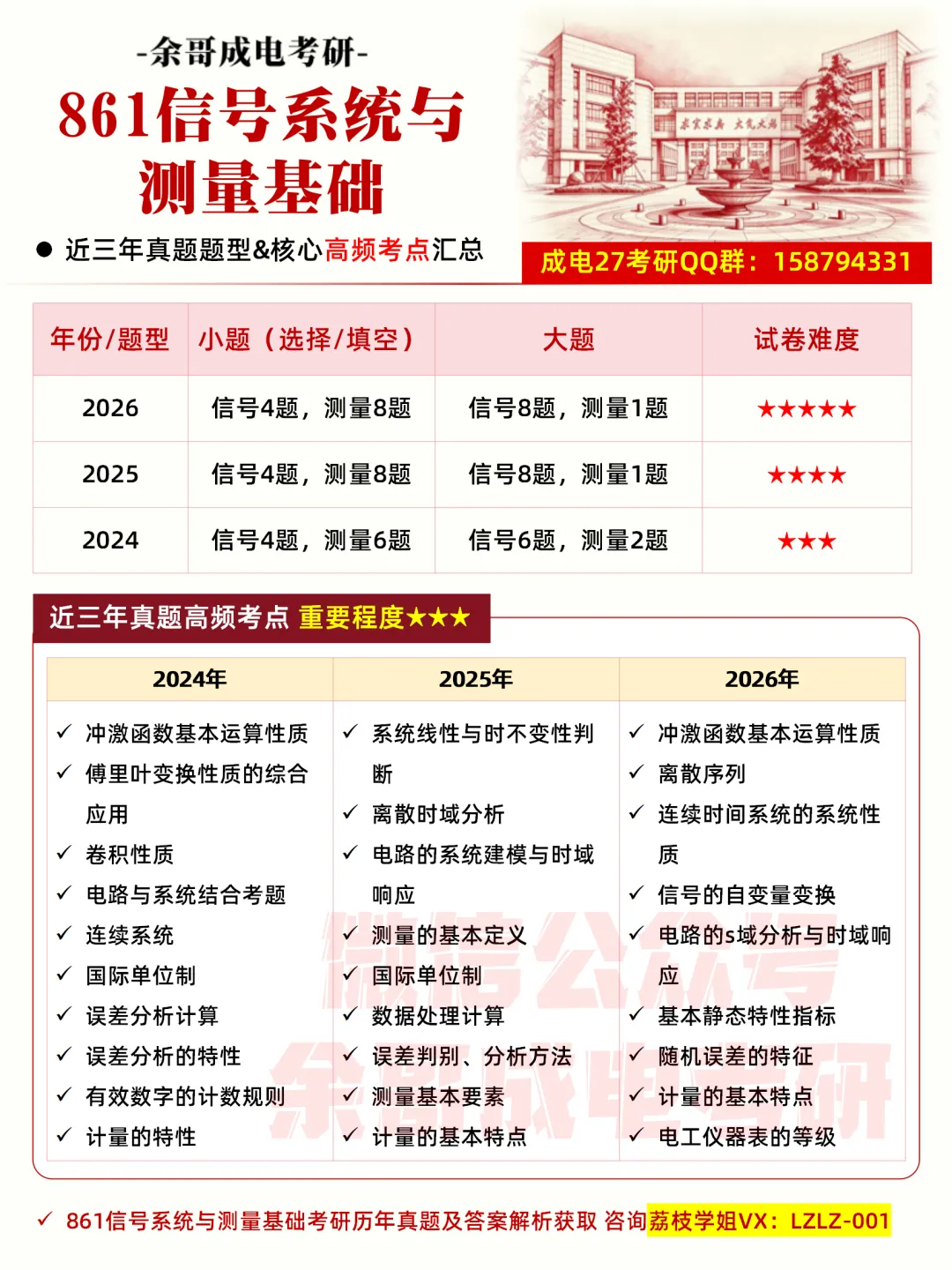 27考研真题预测必看!成电近三年专业课真题命题趋势解码!-第29张图片-四季读书网 27考研真题预测必看!成电近三年专业课真题命题趋势解码!-第29张图片-四季读书网