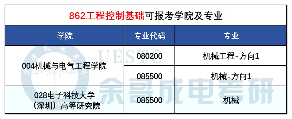 27考研真题预测必看!成电近三年专业课真题命题趋势解码!-第30张图片-四季读书网 27考研真题预测必看!成电近三年专业课真题命题趋势解码!-第30张图片-四季读书网