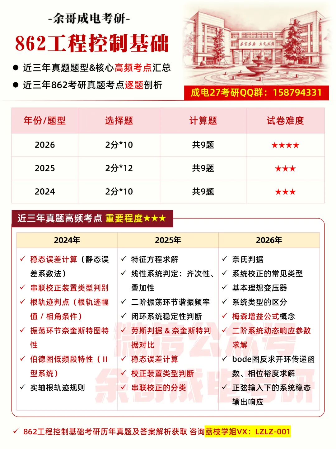 27考研真题预测必看!成电近三年专业课真题命题趋势解码!-第32张图片-四季读书网 27考研真题预测必看!成电近三年专业课真题命题趋势解码!-第32张图片-四季读书网