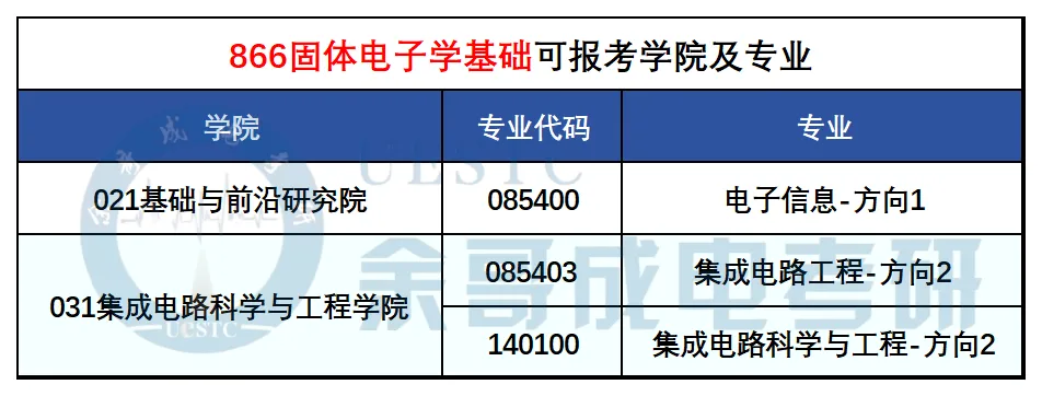 27考研真题预测必看!成电近三年专业课真题命题趋势解码!-第33张图片-四季读书网 27考研真题预测必看!成电近三年专业课真题命题趋势解码!-第33张图片-四季读书网