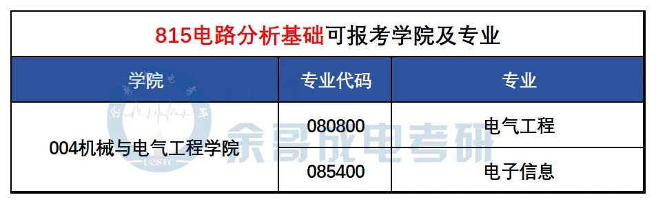 27考研真题预测必看!成电近三年专业课真题命题趋势解码!-第35张图片-四季读书网 27考研真题预测必看!成电近三年专业课真题命题趋势解码!-第35张图片-四季读书网