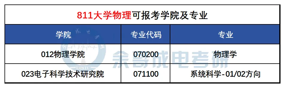 27考研真题预测必看!成电近三年专业课真题命题趋势解码!-第38张图片-四季读书网 27考研真题预测必看!成电近三年专业课真题命题趋势解码!-第38张图片-四季读书网