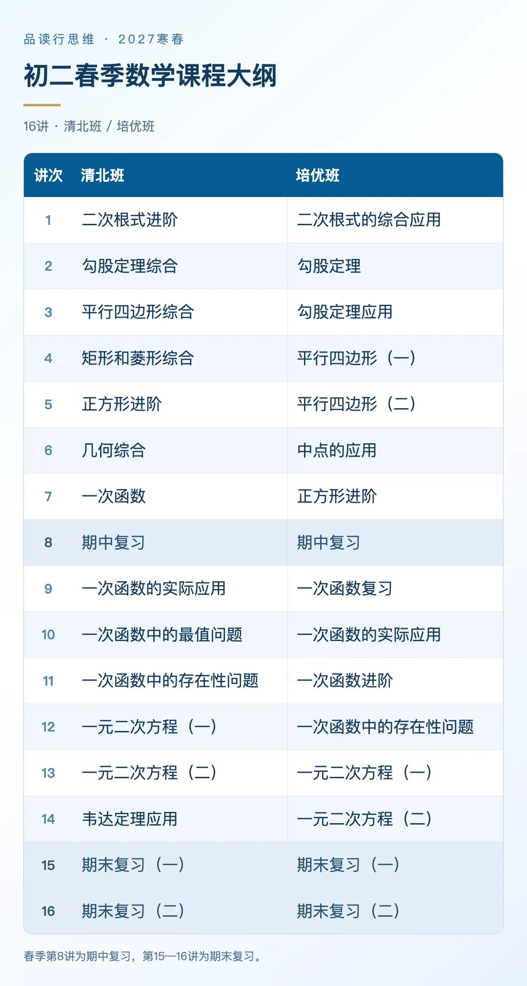 初二寒春思维|联系几何与函数,提升综合解题能力-第10张图片-四季读书网 初二寒春思维|联系几何与函数,提升综合解题能力-第10张图片-四季读书网