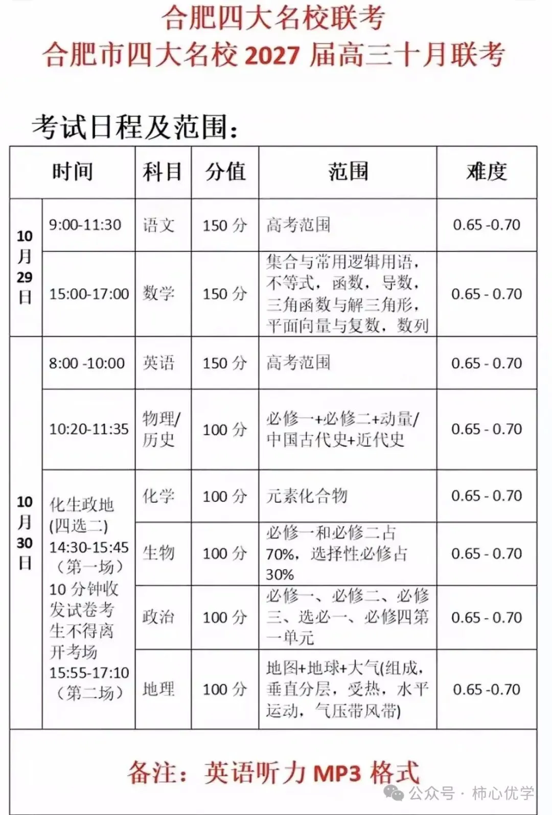 【全网首发】最新试卷解析+答案!10.29安徽合肥四校联考-第5张图片-四季读书网 【全网首发】最新试卷解析+答案!10.29安徽合肥四校联考-第5张图片-四季读书网