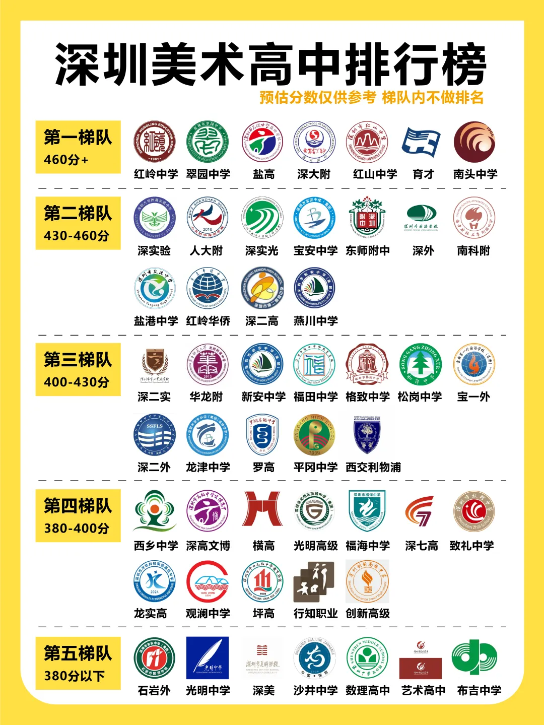 初三才决定学美术,深圳美术中考还来得及吗?-第4张图片-四季读书网
