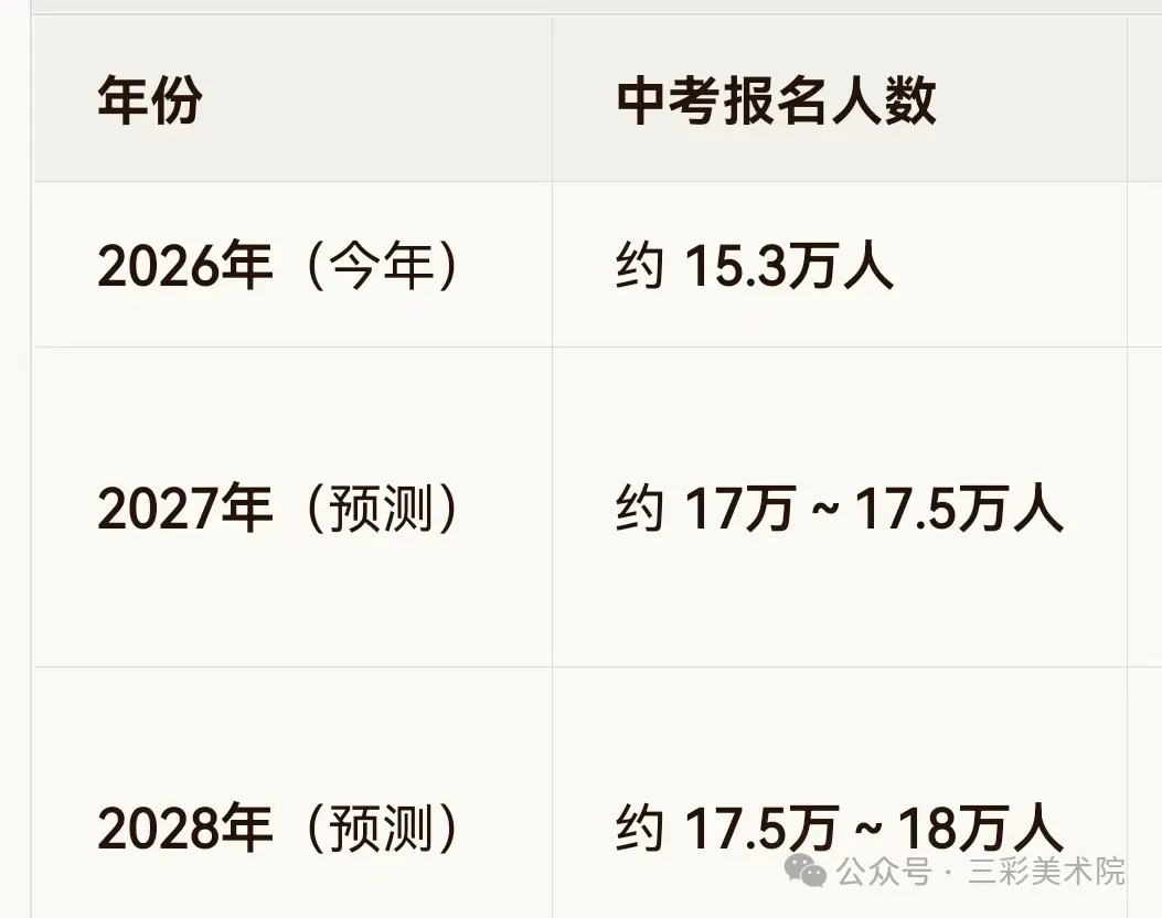 初三才决定学美术,深圳美术中考还来得及吗?-第5张图片-四季读书网