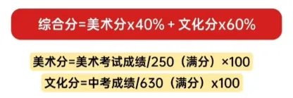 初三才决定学美术,深圳美术中考还来得及吗?-第17张图片-四季读书网