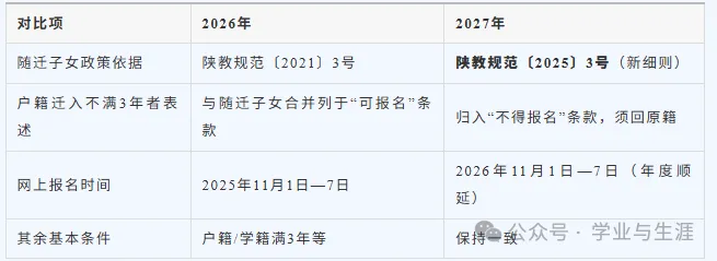 2027陕西高考报名新变化-第2张图片-四季读书网 2027陕西高考报名新变化-第2张图片-四季读书网