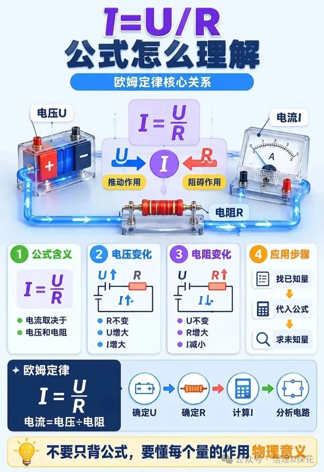 初三:读懂欧姆定律,你就读懂了中考上岸的底层逻辑-第3张图片-四季读书网