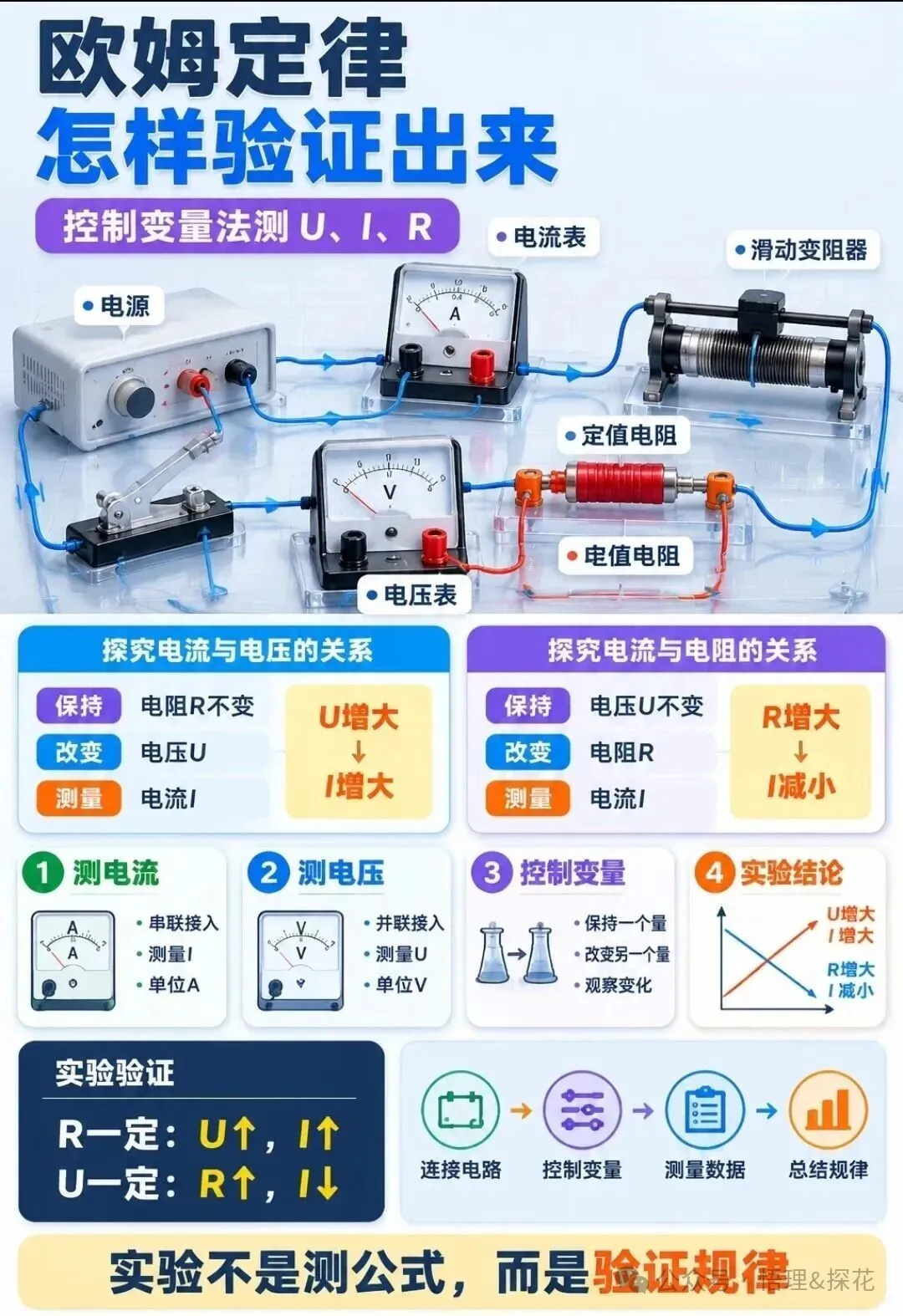 初三:读懂欧姆定律,你就读懂了中考上岸的底层逻辑-第4张图片-四季读书网